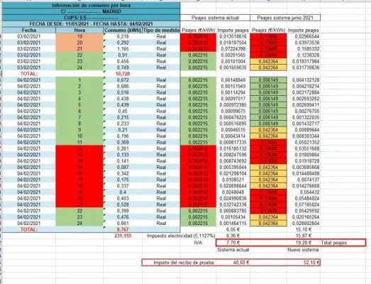 [Nergiza.com] Propuesta de peajes 2.0 TD