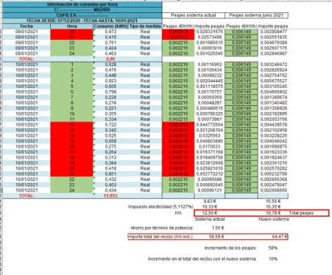 [Nergiza.com] Propuesta de peajes 2.0 TD