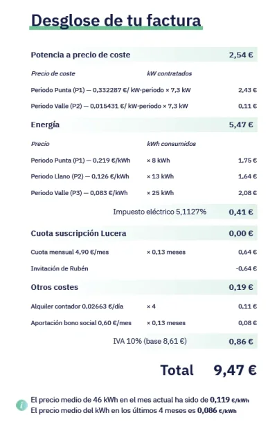 [Nergiza.com] Tarifas refugio hasta que se calme el PVPC