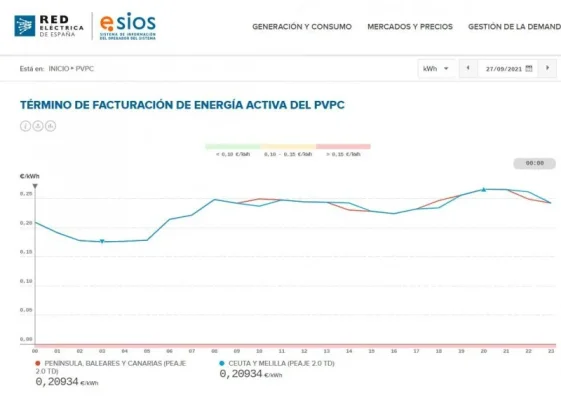[Nergiza.com] Tarifas refugio hasta que se calme el PVPC