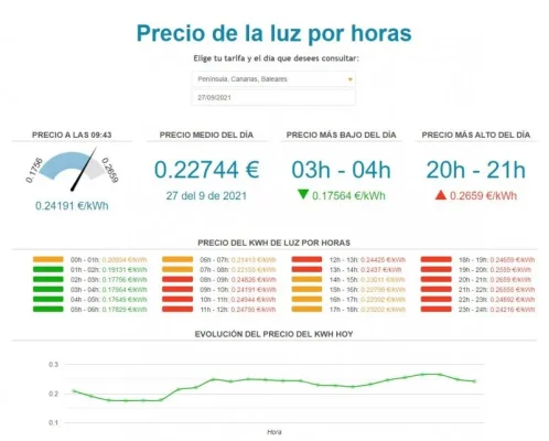 [Nergiza.com] Tarifas refugio hasta que se calme el PVPC
