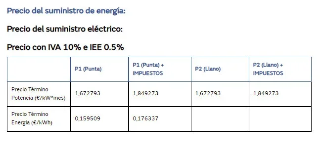 [Nergiza.com] Tarifas refugio hasta que se calme el PVPC